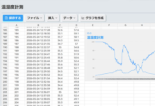 環境モニタリング