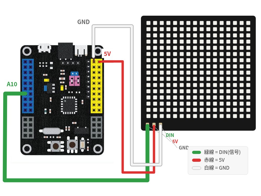 スペースブロック専用マイコンボードと16x16 RGB LEDマトリックスパネルの接続方法