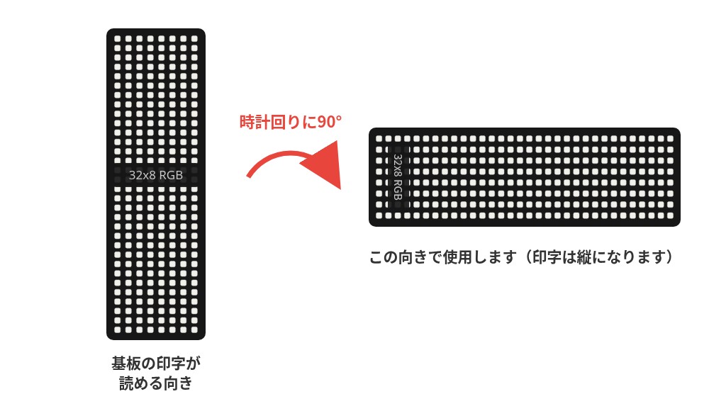 32x8 RGB LEDマトリックスパネルを使用する向き