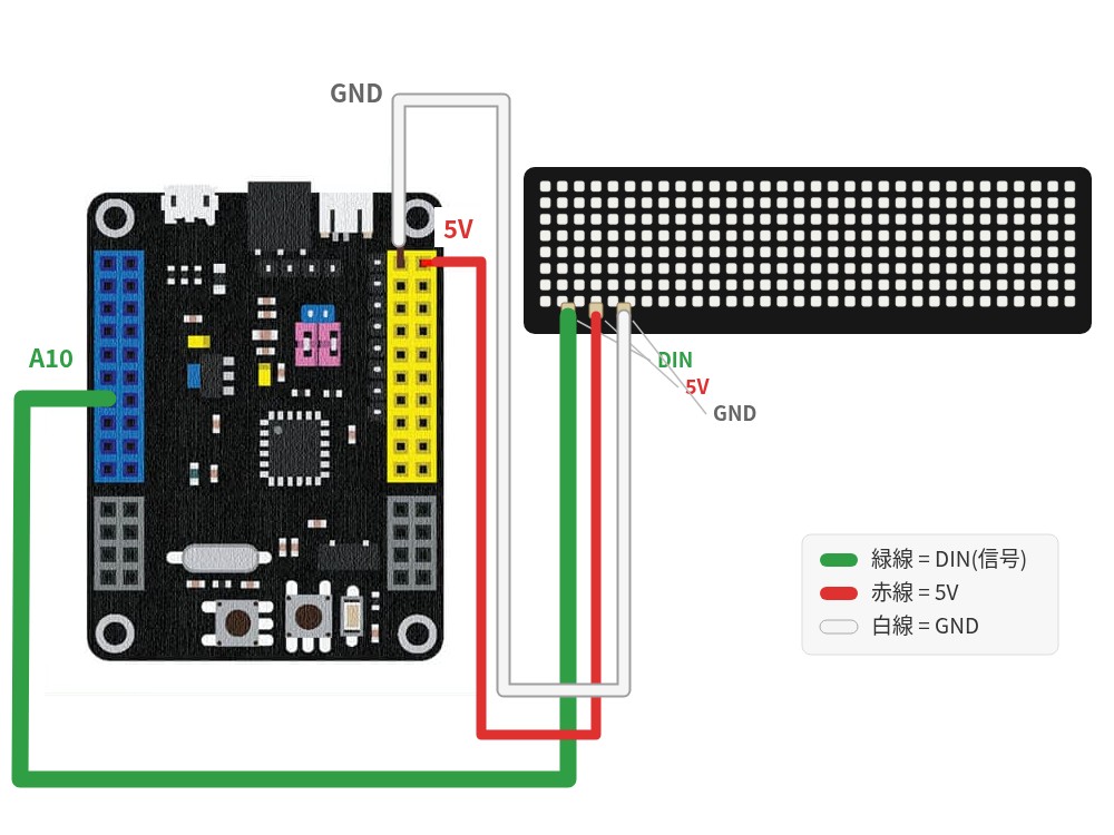 スペースブロック専用マイコンボードと32x8 RGB LEDマトリックスパネルの接続方法
