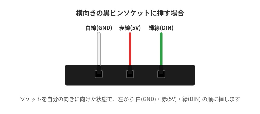 横向きの黒ピンソケットへの挿し方
